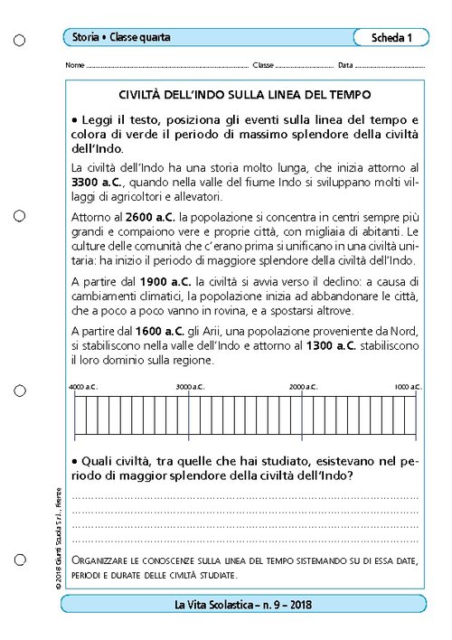 Civiltà dell’Indo sulla linea del tempo | Giunti Scuola Civiltà dell’Indo sulla linea del tempo | Giunti Scuola