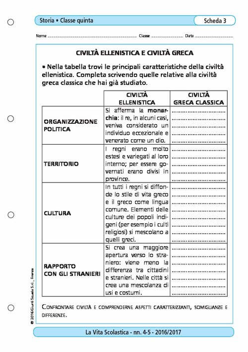 Civiltà ellenistica e civiltà greca | Giunti Scuola Civiltà ellenistica e civiltà greca | Giunti Scuola