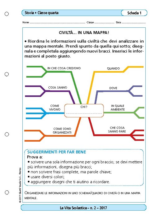 Civiltà... in una mappa! | Giunti Scuola