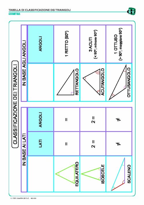 Classificazione dei triangoli (pdf) | Giunti Scuola Classificazione dei triangoli (pdf) | Giunti Scuola