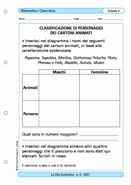 Classificazione di personaggi dei cartoni animati | Giunti Scuola