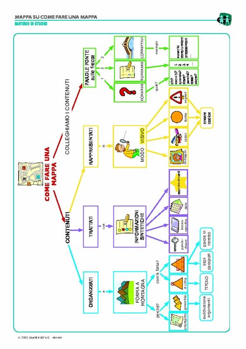 Come fare una mappa (SuperMappe) | Giunti Scuola Come fare una mappa (SuperMappe) | Giunti Scuola