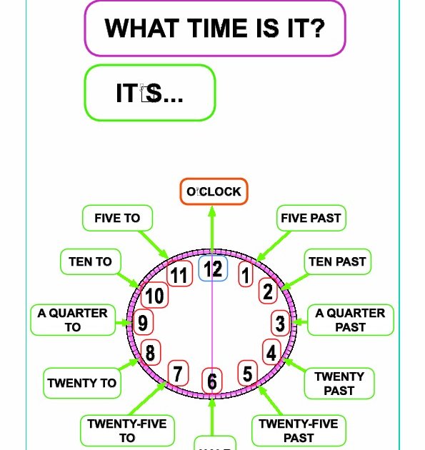 inglese orologio
