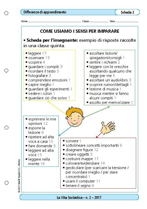 Come usiamo i sensi per imparare | Giunti Scuola Come usiamo i sensi per imparare | Giunti Scuola