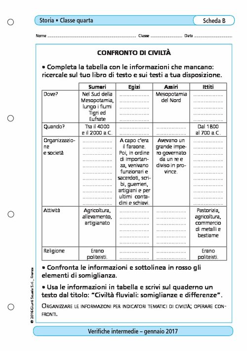 Confronto di civiltà | Giunti Scuola Confronto di civiltà | Giunti Scuola