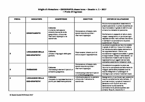 D1_2017_GEO_3_RILEVAZIONE.doc | Giunti Scuola