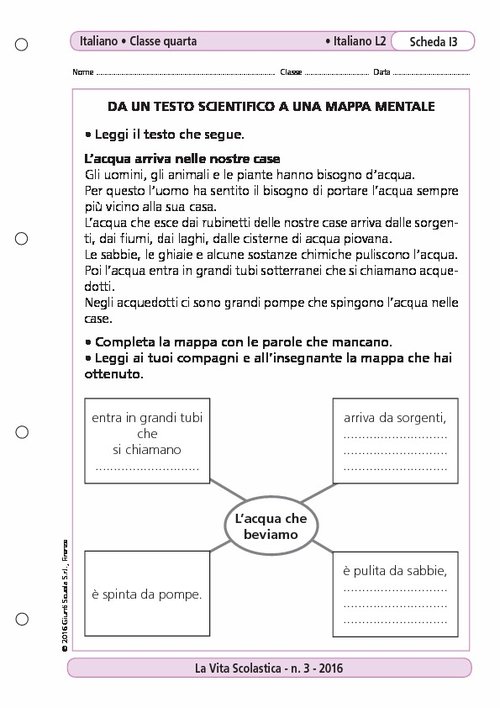 Da un testo scientifico a una mappa mentale | Giunti Scuola Da un testo scientifico a una mappa mentale | Giunti Scuola