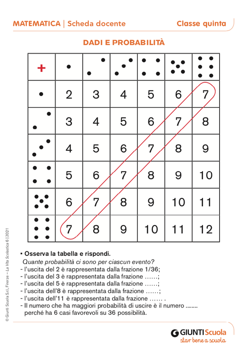 Dadi e probabilità | Giunti Scuola Dadi e probabilità | Giunti Scuola