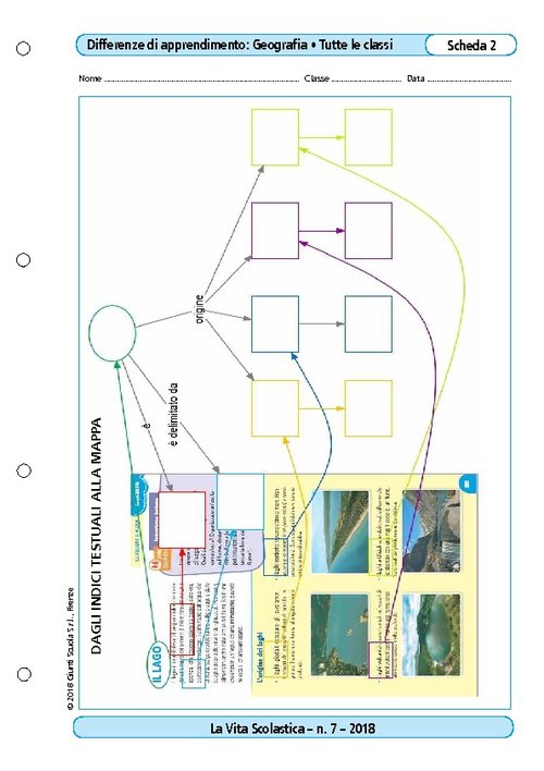 Dagli indici testuali alla mappa | Giunti Scuola