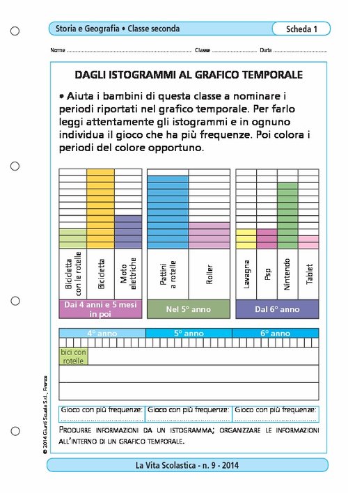 Dagli istogrammi al grafico temporale | Giunti Scuola Dagli istogrammi al grafico temporale | Giunti Scuola