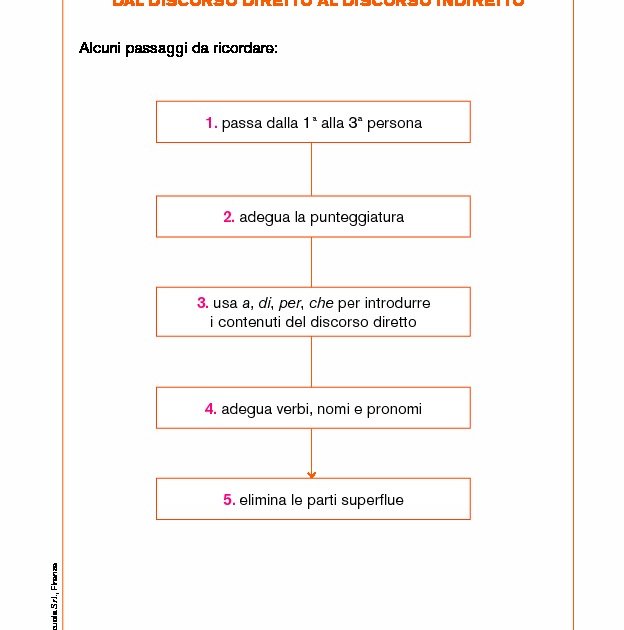 Dal discorso diretto al discorso indiretto Giunti Scuola