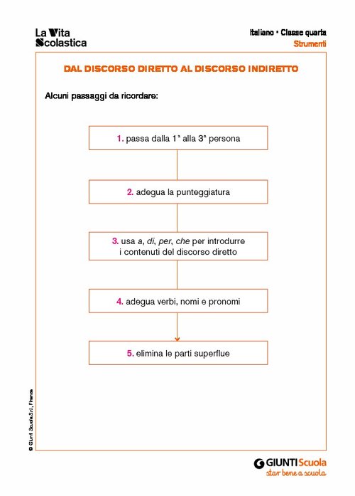 Dal discorso diretto al discorso indiretto | Giunti Scuola Dal discorso diretto al discorso indiretto | Giunti Scuola
