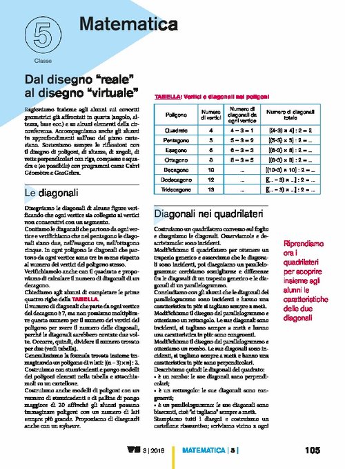 Dal disegno “reale” al disegno “virtuale” | Giunti Scuola Dal disegno “reale” al disegno “virtuale” | Giunti Scuola
