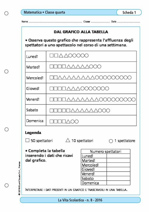Dal grafico alla tabella | Giunti Scuola Dal grafico alla tabella | Giunti Scuola