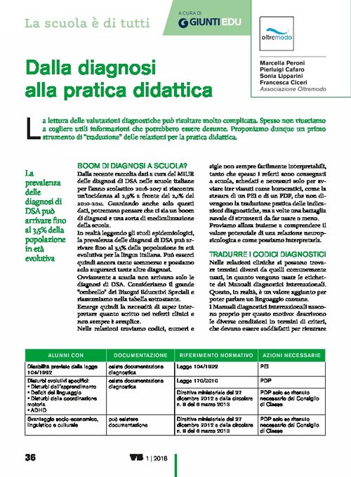Dalla diagnosi alla pratica didattica | Giunti Scuola