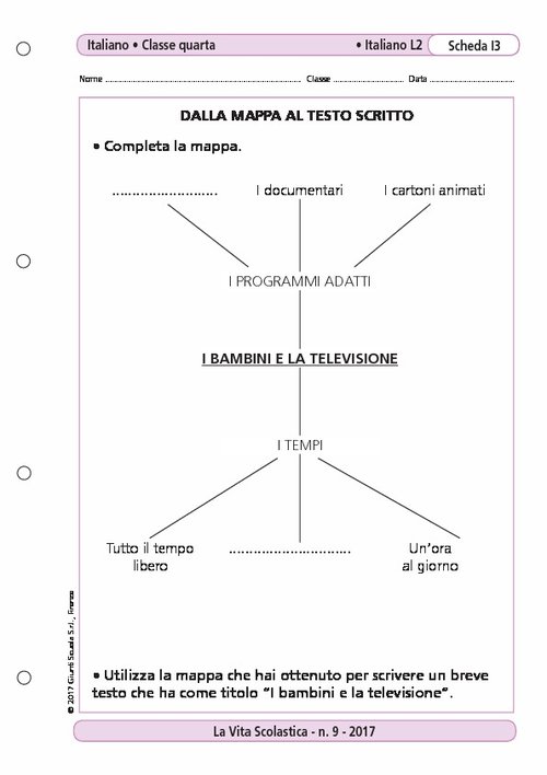 Dalla mappa al testo scritto | Giunti Scuola Dalla mappa al testo scritto | Giunti Scuola