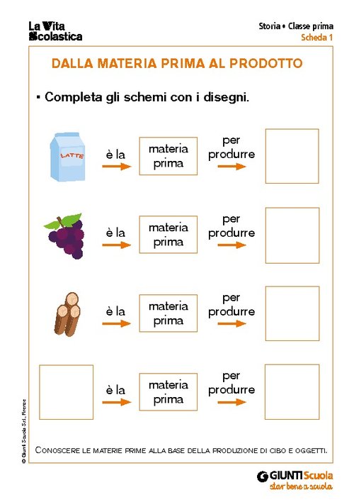 Dalla materia prima al prodotto | Giunti Scuola Dalla materia prima al prodotto | Giunti Scuola