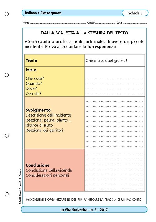 Dalla scaletta alla stesura del testo | Giunti Scuola Dalla scaletta alla stesura del testo | Giunti Scuola