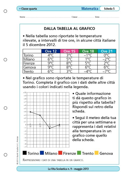 Dalla tabella al grafico | Giunti Scuola Dalla tabella al grafico | Giunti Scuola
