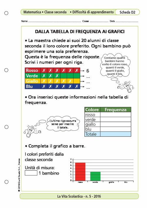 Dalla tabella di frequenza ai grafici | Giunti Scuola Dalla tabella di frequenza ai grafici | Giunti Scuola