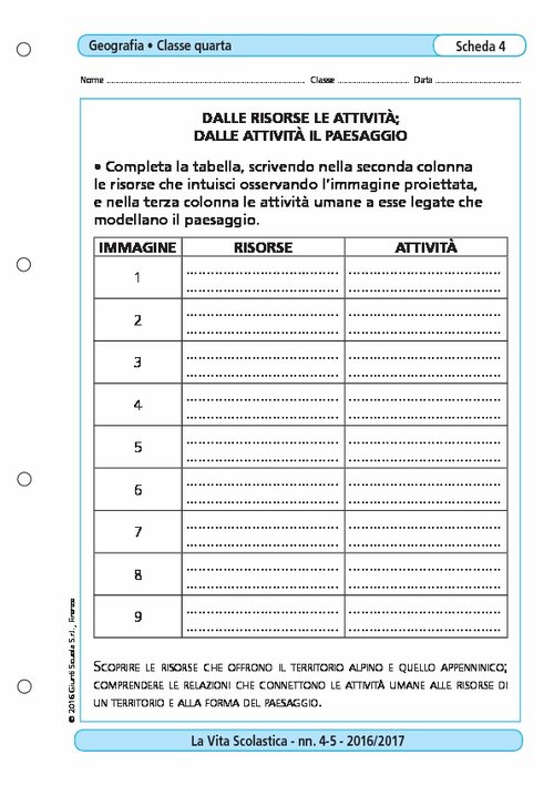Dalle risorse le attività; dalle attività il paesaggio | Giunti Scuola Dalle risorse le attività; dalle attività il paesaggio | Giunti Scuola