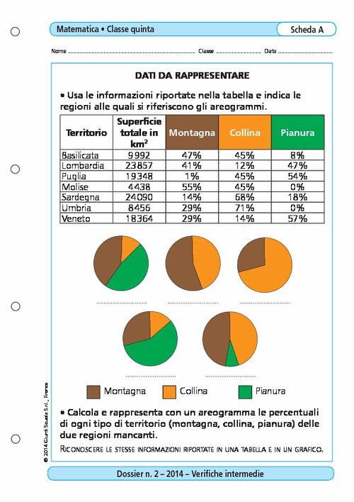 Dati da rappresentare | Giunti Scuola