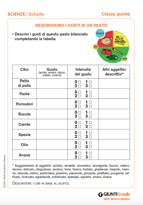 Descriviamo i gusti di un pasto | Giunti Scuola Descriviamo i gusti di un pasto | Giunti Scuola