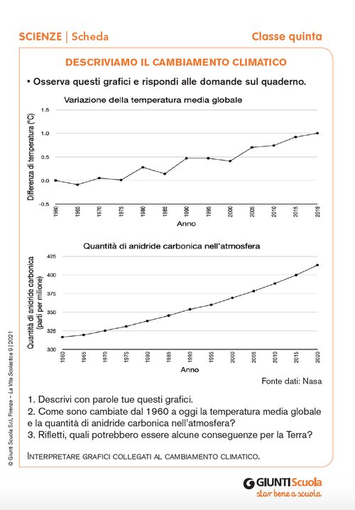 Descriviamo il cambiamento climatico | Giunti Scuola Descriviamo il cambiamento climatico | Giunti Scuola