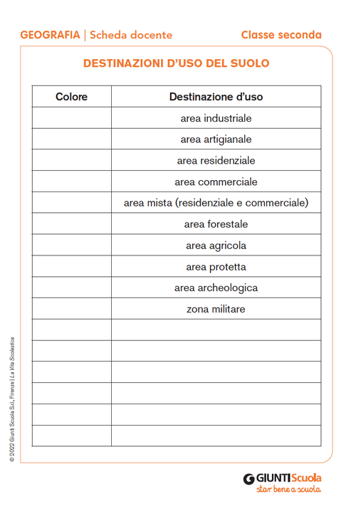 Destinazioni d'uso del suolo | Giunti Scuola Destinazioni d'uso del suolo | Giunti Scuola