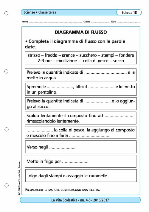 Diagramma di flusso | Giunti Scuola Diagramma di flusso | Giunti Scuola
