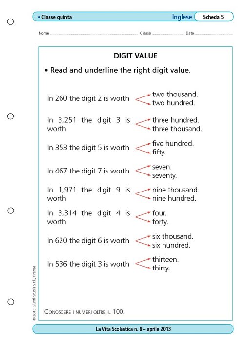 Digit value | Giunti Scuola
