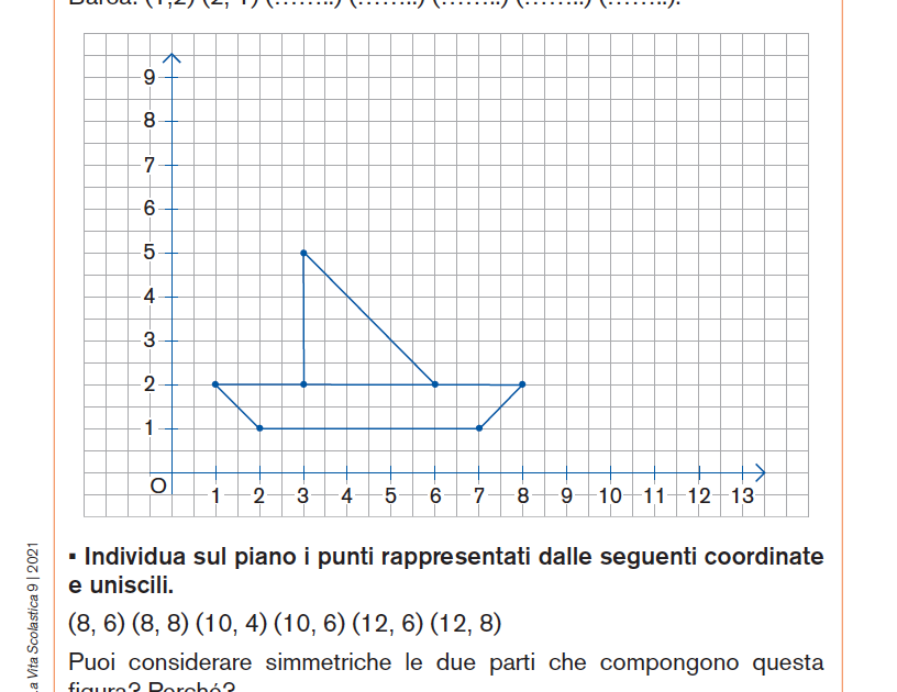 Disegni Sul Piano Cartesiano Con Coordinate