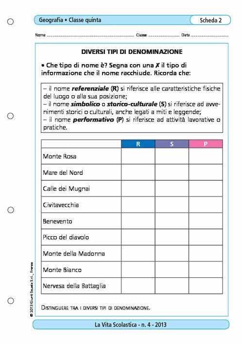 Diversi tipi di denominazione | Giunti Scuola Diversi tipi di denominazione | Giunti Scuola