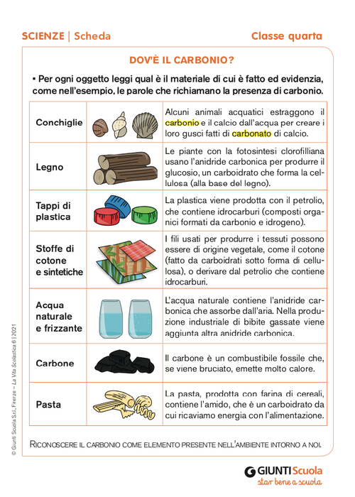 Dov'è il carbonio? | Giunti Scuola Dov'è il carbonio? | Giunti Scuola