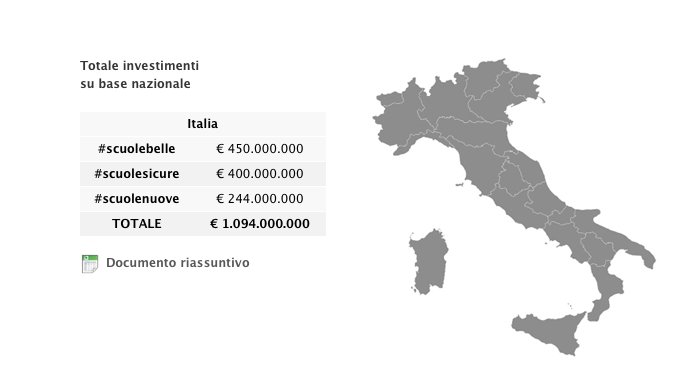Edilizia scolastica: ecco il piano da un miliardo | Giunti Scuola Edilizia scolastica: ecco il piano da un miliardo | Giunti Scuola