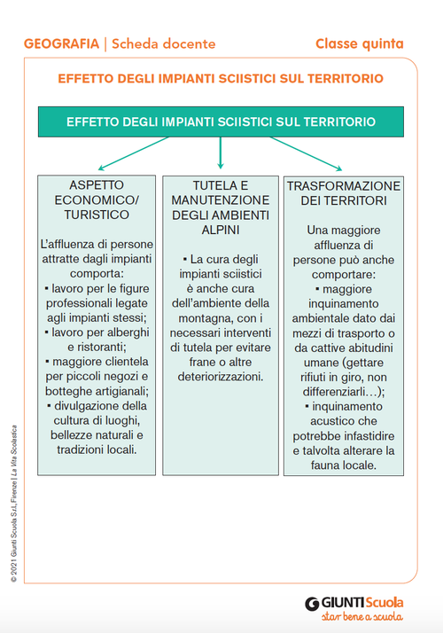 Effetto degli impianti sciistici sul territorio | Giunti Scuola Effetto degli impianti sciistici sul territorio | Giunti Scuola