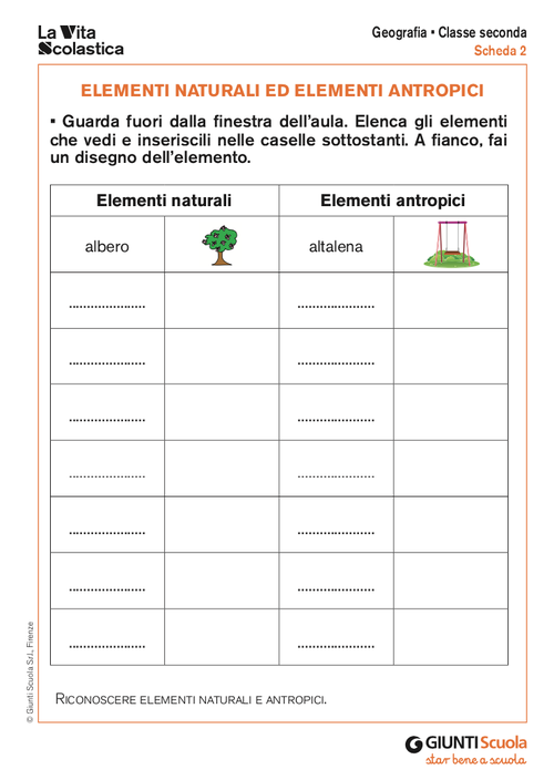 Elementi naturali ed elementi antropici | Giunti Scuola