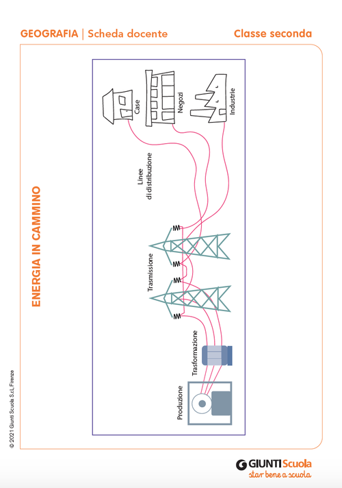 Energia in cammino | Giunti Scuola Energia in cammino | Giunti Scuola