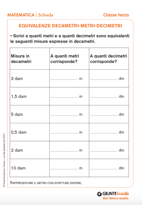 Equivalenze decametri-metri-decimetri | Giunti Scuola