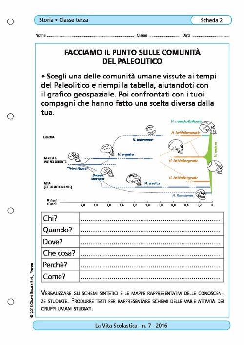 Facciamo il punto sulle comunità del Paleolitico | Giunti Scuola Facciamo il punto sulle comunità del Paleolitico | Giunti Scuola