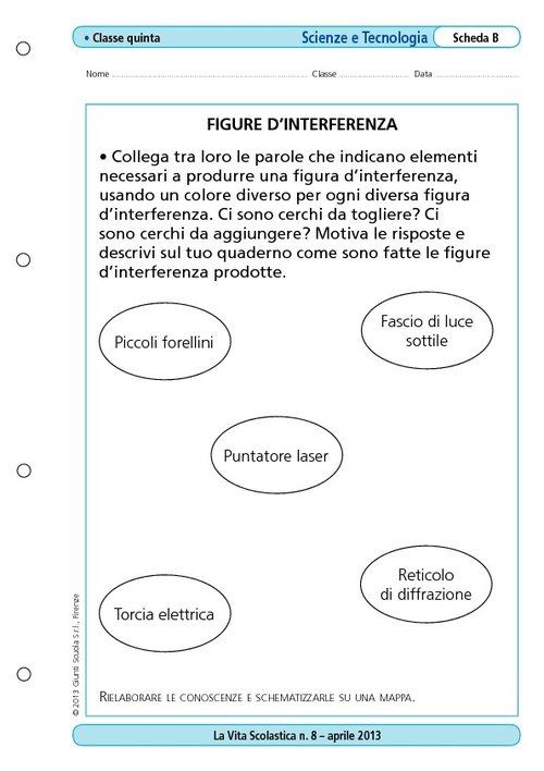 Figure d'interferenza | Giunti Scuola Figure d'interferenza | Giunti Scuola
