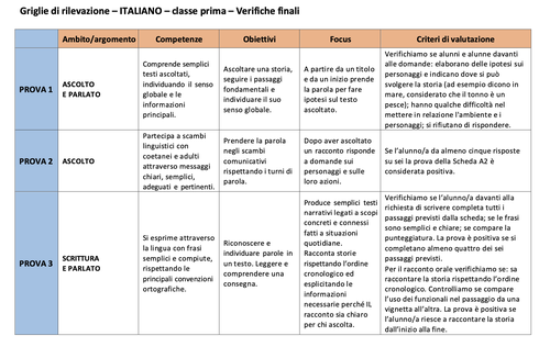Valutazione verifiche finali | Italiano 1 (PDF) | Giunti Scuola
