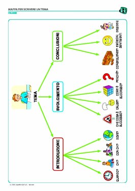 Mappa Per Scrivere Un Tema Pdf Mappa Per Scrivere Un Tema Pdf Giunti Scuola