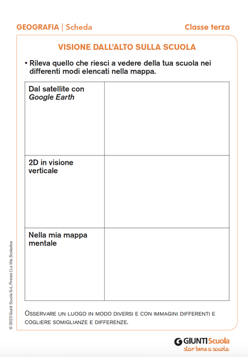Visione dall'alto della scuola | Giunti Scuola Visione dall'alto della scuola | Giunti Scuola