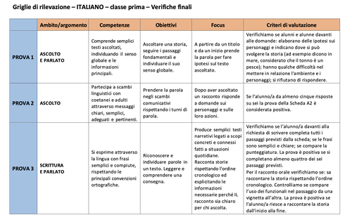 Valutazione verifiche finali | Italiano 1 (doc) | Giunti Scuola Valutazione verifiche finali | Italiano 1 (doc) | Giunti Scuola