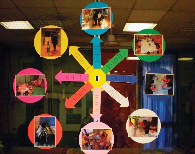 Accogliere, conoscere, agire | Giunti Scuola