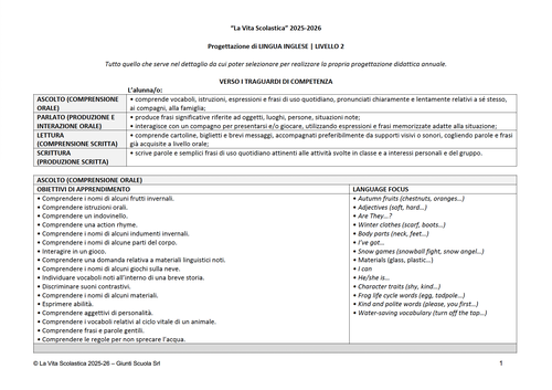 Progettazione in Word di Lingua Inglese | Livello 2 (2025-26) | Giunti Scuola Progettazione in Word di Lingua Inglese | Livello 2 (2025-26) | Giunti Scuola