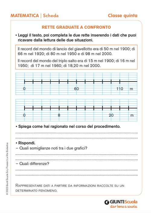 Rette graduate a confronto | Giunti Scuola