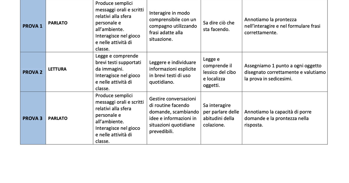 Valutazione verifiche finali | Inglese 5 (doc) | Giunti Scuola