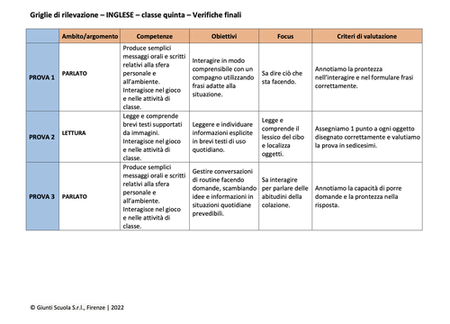 Valutazione verifiche finali | Inglese 5 (doc) | Giunti Scuola Valutazione verifiche finali | Inglese 5 (doc) | Giunti Scuola